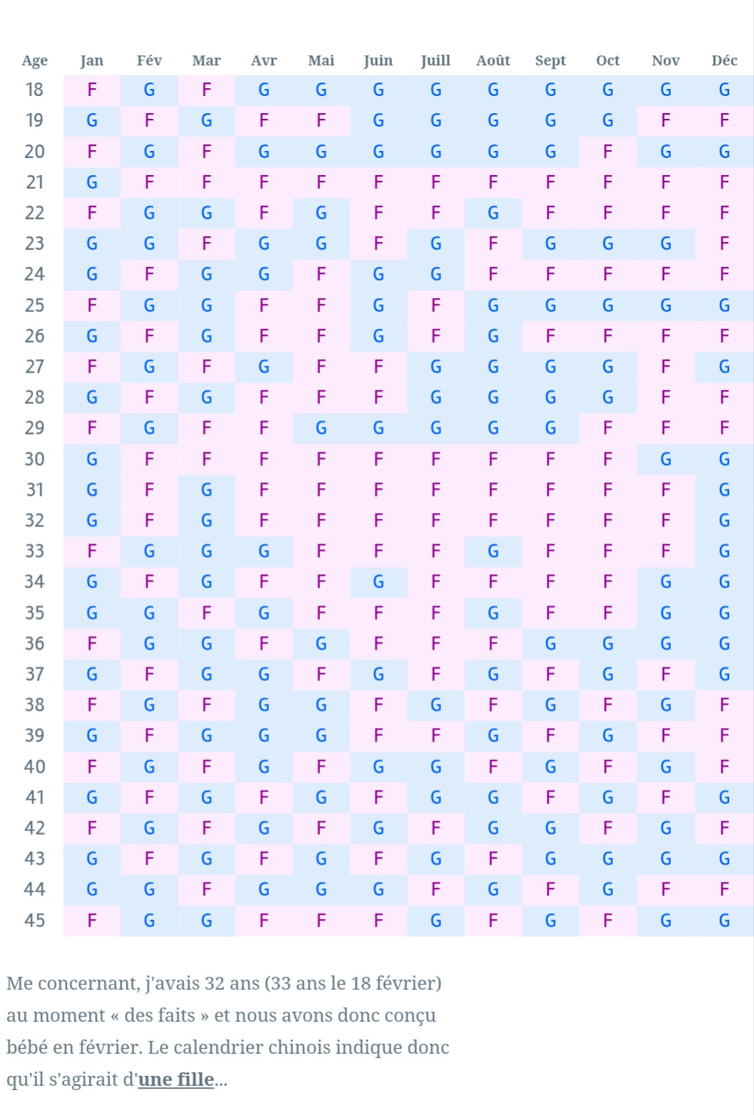 Calendrier Chinois Pour Determiner Sexe Bebe Grossesse Fraisechocolats Photos Club Doctissimo Calendrier Chinois Pour Determiner Sexe Bebe Grossesse Fraisechocolats Photos Club Doctissimo