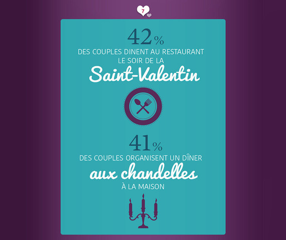 Saint-Valentin : Restaurant ou dîner aux chandelles ?