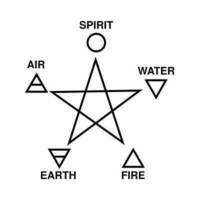 Pentagramme - éléments