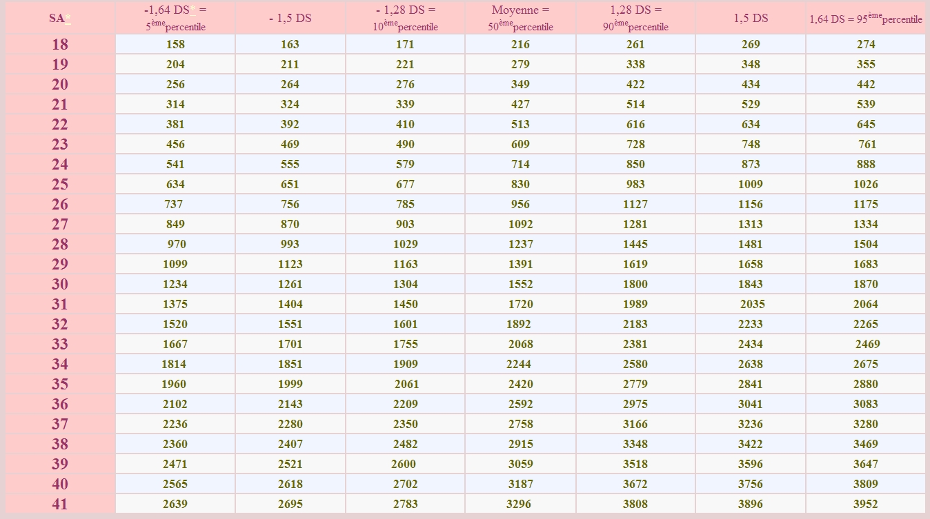 Recap Poids Taille Estimation De Nos Bebes Ca Vous Dit Futures Mamans Forum Grossesse Amp Bebe Doctissimo Recap Poids Taille Estimation De Nos Bebes Ca Vous Dit Futures Mamans Forum Grossesse Amp Bebe Doctissimo
