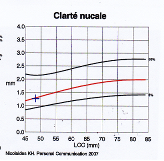 Question Test Trisomie Et Clarte Nucale Futures Mamans Forum Grossesse Amp Bebe Doctissimo