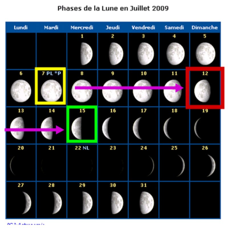 Jeux Prediction Sexe Par La Lune Echographie Connaitre Le Sexe De Votre Bebe Forum Grossesse Amp Bebe Doctissimo Jeux Prediction Sexe Par La Lune Echographie Connaitre Le Sexe De Votre Bebe Forum Grossesse Amp Bebe Doctissimo