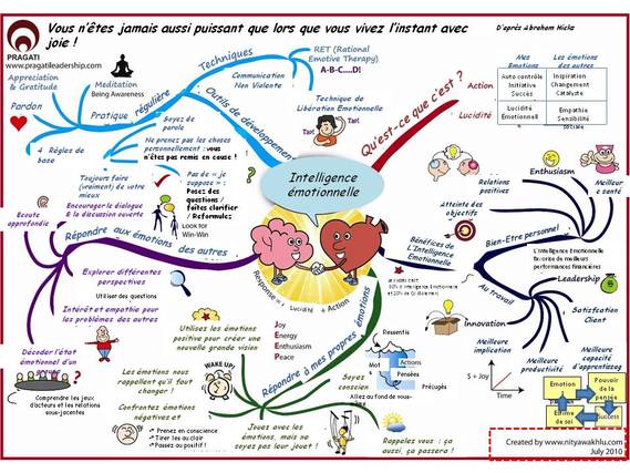 Afficher l'image d'origine