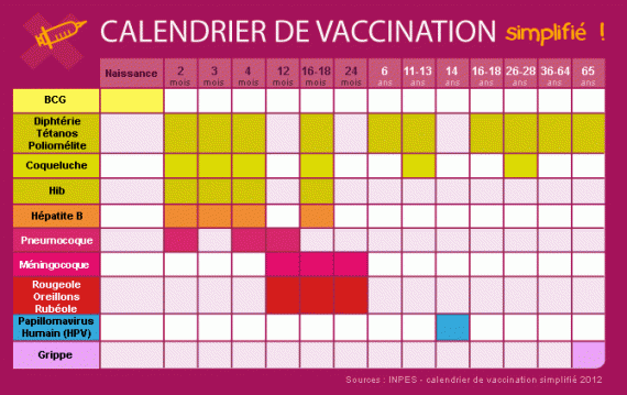 calendrier_vaccination2012