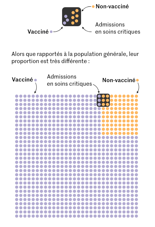 Le Monde Vaccinés et non vaccinés - 4-01