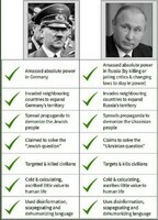 Comparaison Hitler-Poutine