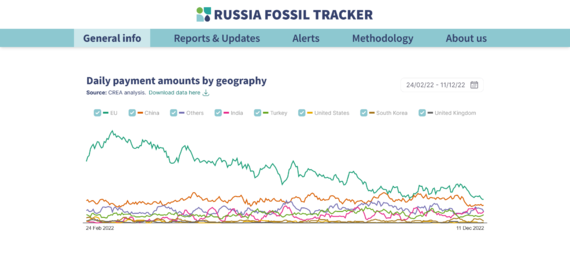 08-42-11 Russia Fossil Tracker