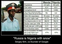 Russie Nigéria