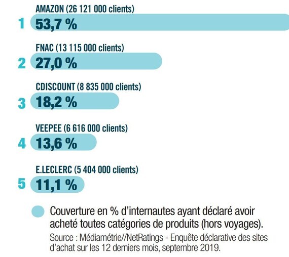 10-chiffres-a-savoir-sur-l-e-commerce-francais-en-2020