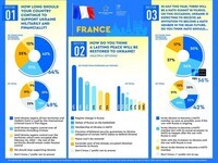 Sondage Français soutien à l'Ukraine