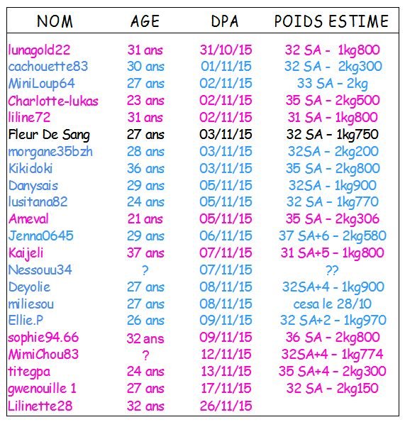 Bebe 1 Debut Novembre Nouveau Fofo Suite Au Bug Futures Mamans Forum Grossesse Amp Bebe Doctissimo Bebe 1 Debut Novembre Nouveau Fofo Suite Au Bug Futures Mamans Forum Grossesse Amp Bebe Doctissimo