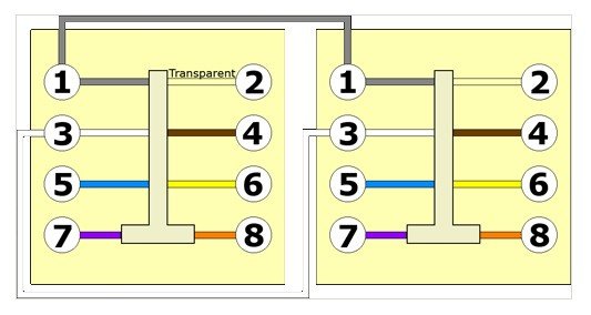 branchement 2eme prise telephone - Bricolage - FORUM Vie Pratique