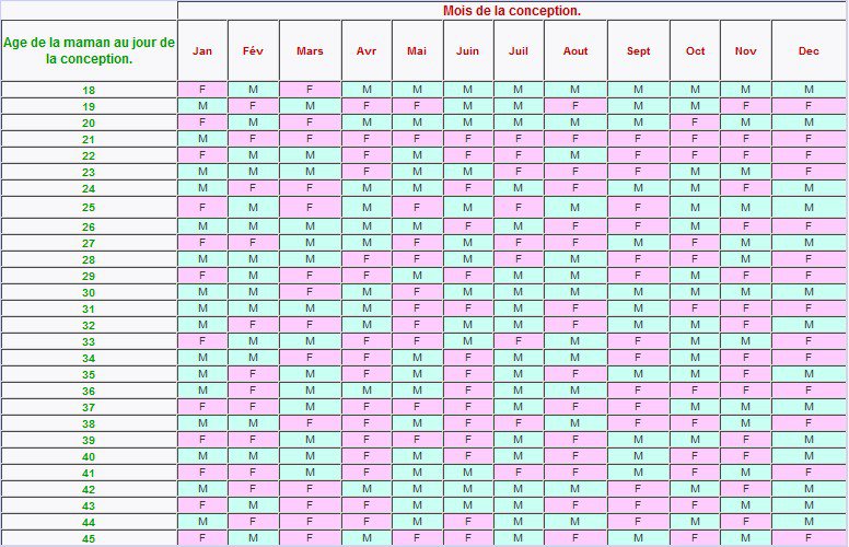 Grossesse Blog Calendrier Chinois Grossesse Age De La Conception Grossesse Blog Calendrier Chinois Grossesse Age De La Conception