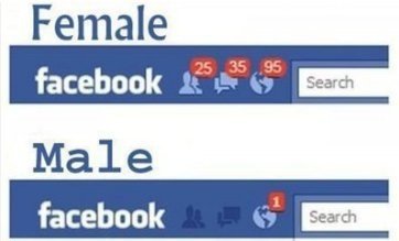 Facebook Female Male