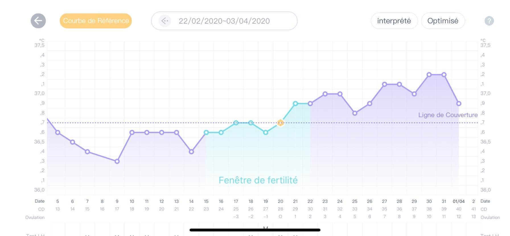 Courbe De Temperature Tests Et Symptomes De Grossesse Forum Grossesse Amp Bebe Doctissimo