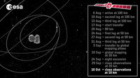 orbite_Rosetta-620