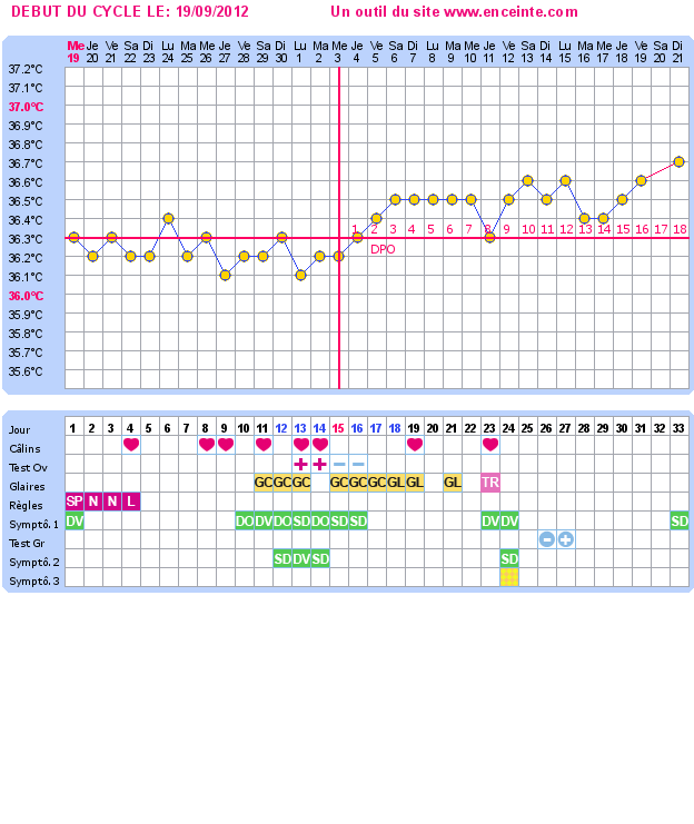 Courbe de temperature enceinte Courbe de temperature enceinte