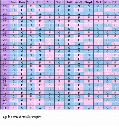 Astuce Pour Connaitre Le Sexe Du Bebe Astuce Pour Connaitre Le Sexe Du Bebe
