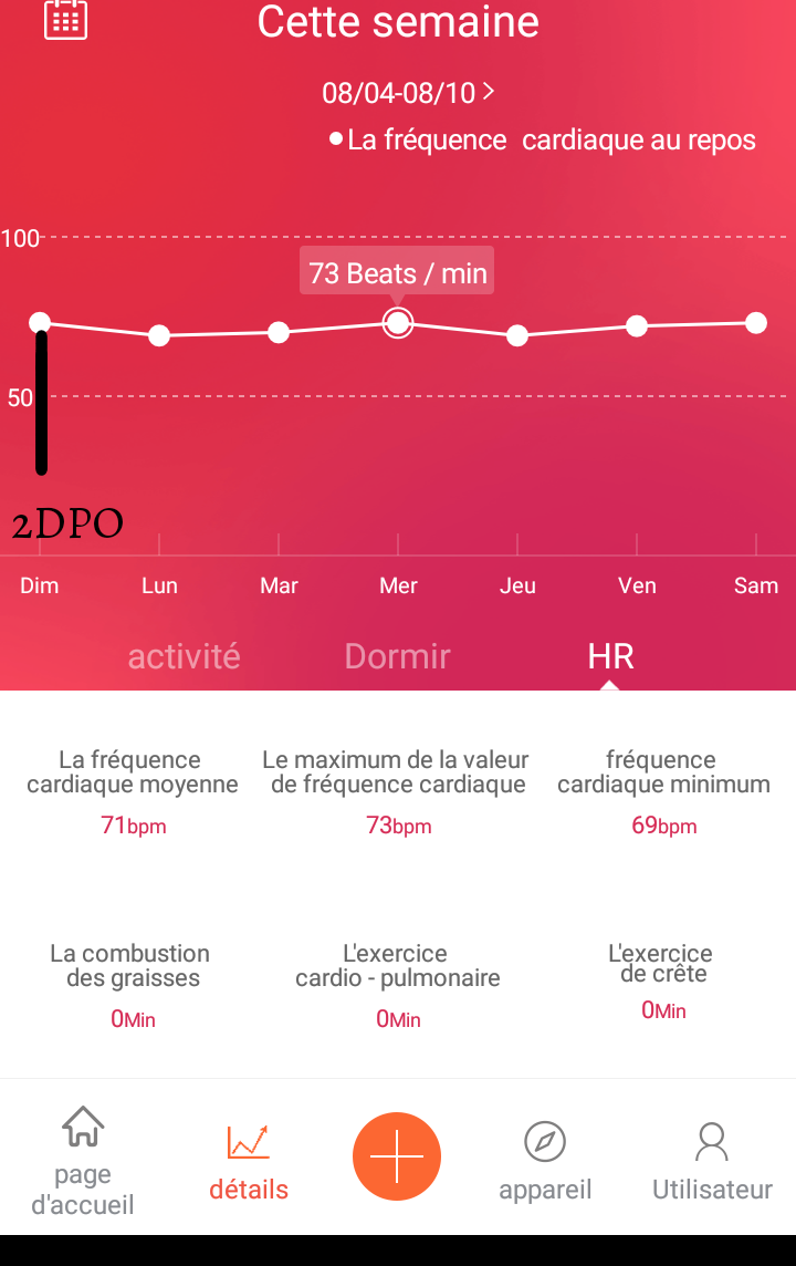Observation Rythme Cardiaque Au Repos Tests Et Symptomes De Grossesse Forum Grossesse Amp Bebe Doctissimo Observation Rythme Cardiaque Au Repos Tests Et Symptomes De Grossesse Forum Grossesse Amp Bebe Doctissimo