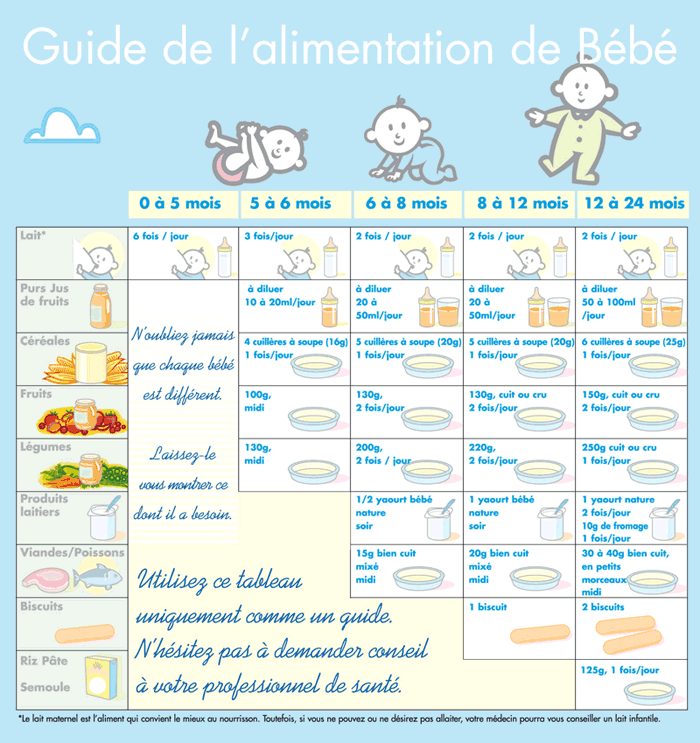 Tableau Diversification Alimentaire Bebe Blabla Winy69 Photos Club Doctissimo Tableau Diversification Alimentaire Bebe Blabla Winy69 Photos Club Doctissimo