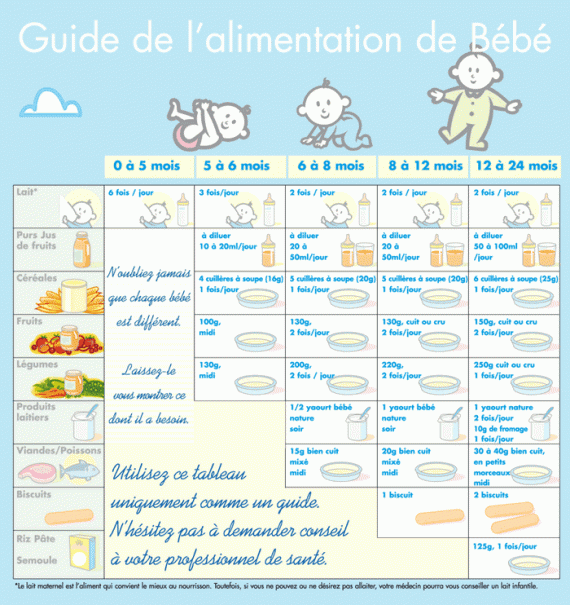 Tableau Diversification Alimentaire Bebe Blabla Winy69 Photos Club Doctissimo Tableau Diversification Alimentaire Bebe Blabla Winy69 Photos Club Doctissimo