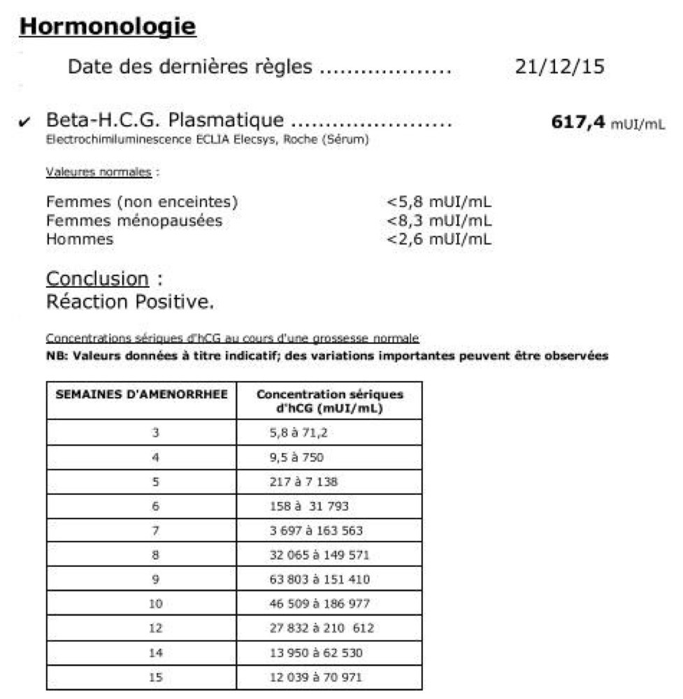 Taux HCG et inquiétude. Tests et symptômes de grossesse FORUM Grossesse & bébé Doctissimo