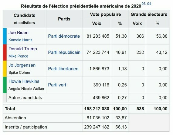 Elections US 2020 (wiki)