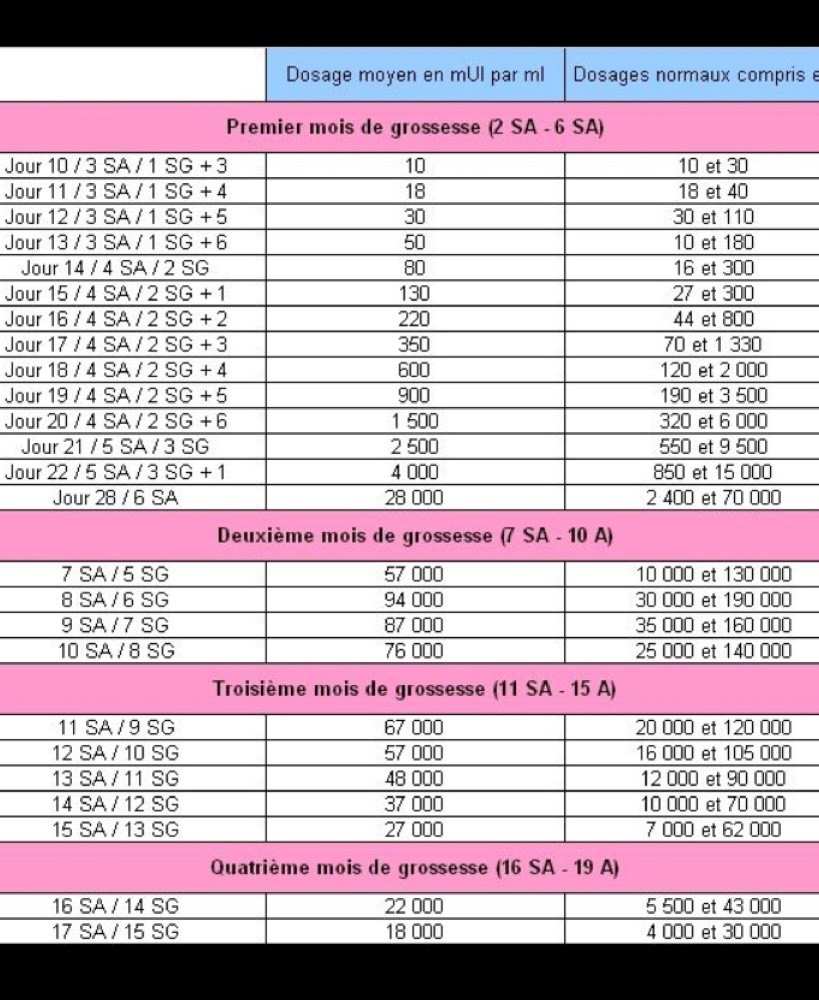 Bebe Pour Janvier 19 Quels Sont Vos Symptomes Page 2 Futures Mamans Forum Grossesse Amp Bebe Doctissimo Bebe Pour Janvier 19 Quels Sont Vos Symptomes Page 2 Futures Mamans Forum Grossesse Amp Bebe Doctissimo