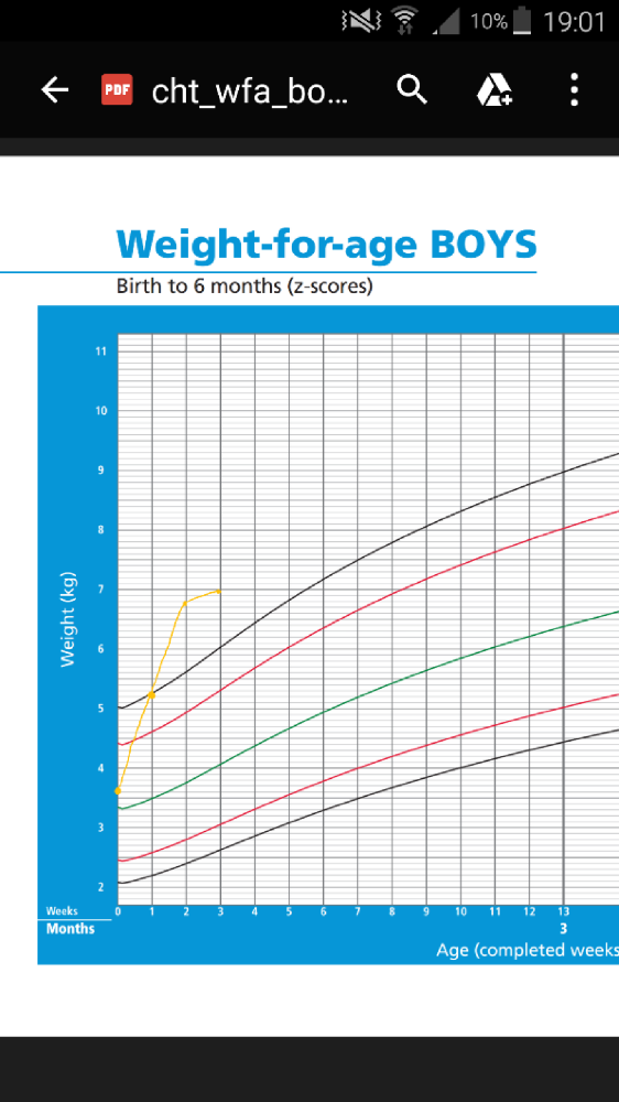 Prise De Poids Et Pression Allaitement Forum Grossesse Amp Bebe Doctissimo