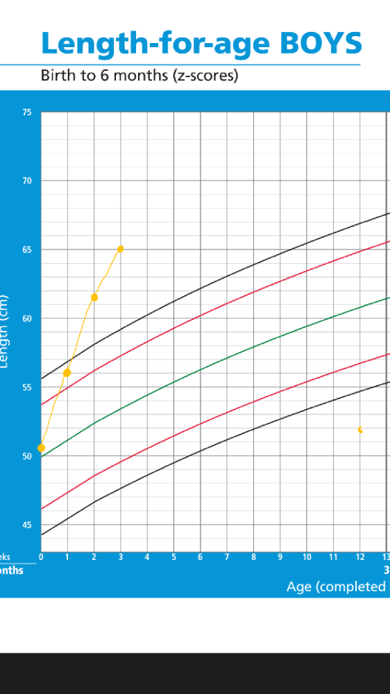 Prise De Poids Et Pression Allaitement Forum Grossesse Amp Bebe Doctissimo