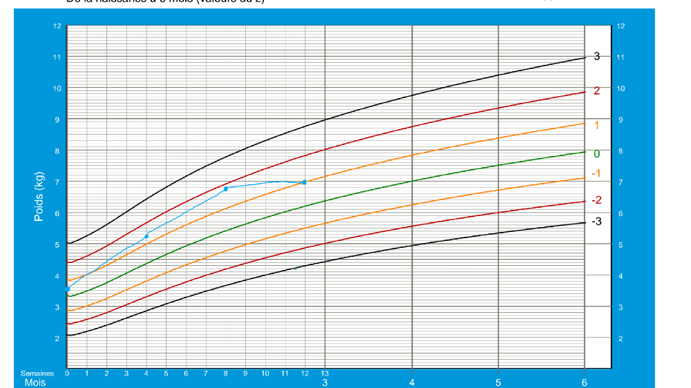 Prise De Poids Et Pression Allaitement Forum Grossesse Amp Bebe Doctissimo