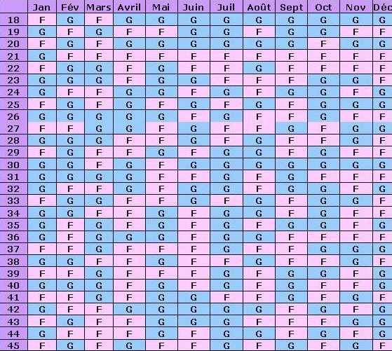 Grossesse Blog Calendrier Chinois Grossesse Age De La Conception Grossesse Blog Calendrier Chinois Grossesse Age De La Conception