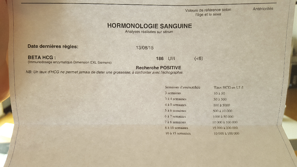 prise de sang et taux - Tests et symptômes de grossesse - FORUM