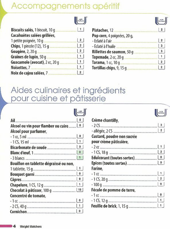 Points Propoints Regime Weight Watchers Forum Nutrition Doctissimo