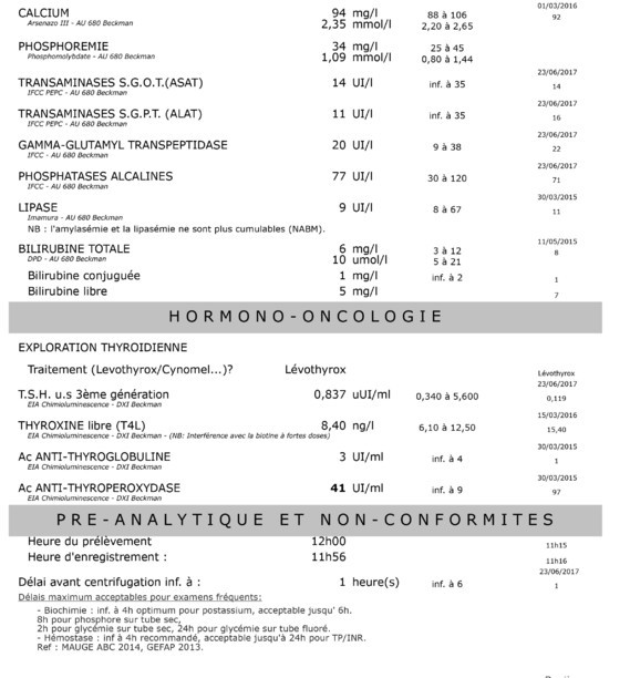 Résultats prises de sang, médecin pas inquiet Résultats prises de sang, médecin pas inquiet