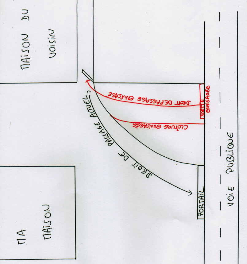 Comment Modifier Un Droit De Passage Justice Et Droit