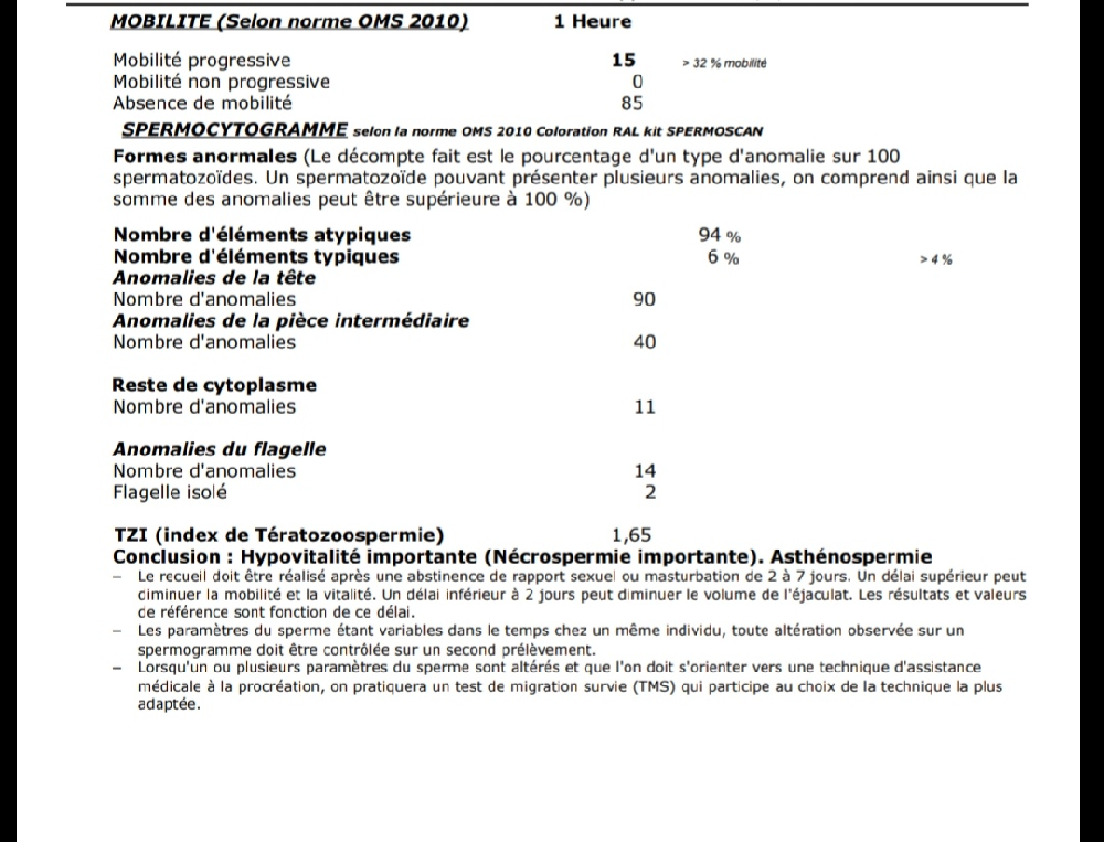 Avis Spermogramme Fertilite Infertilite Forum Grossesse Bebe