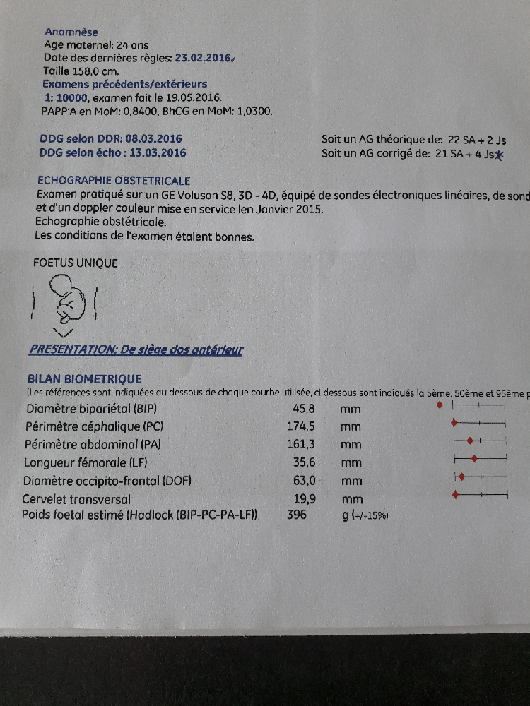 Echo Morpho Bip Trop Petit Echographie Connaitre Le Sexe De Votre Bebe Forum Grossesse Amp Bebe Doctissimo Echo Morpho Bip Trop Petit Echographie Connaitre Le Sexe De Votre Bebe Forum Grossesse Amp Bebe Doctissimo