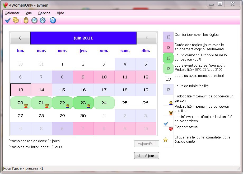 Calculer La Periode D Ovulation Et Ces Regles Mamans Et Futures
