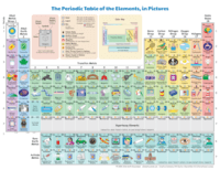 periodic-table-in-pictures