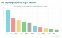 Classement pollution par nombre d habitants