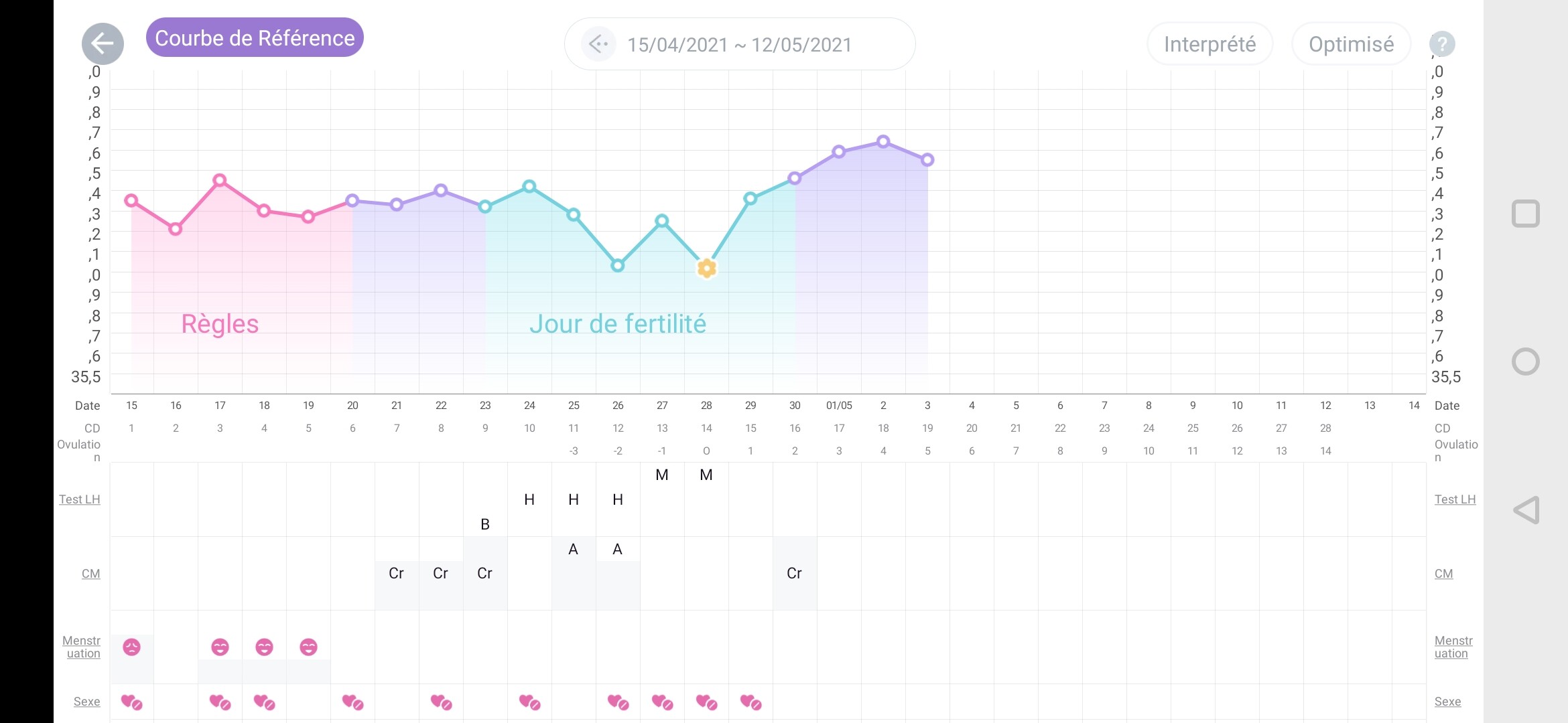 5 Dpo Courbes De Temperature Tests Et Symptomes De Grossesse Forum Grossesse Amp Bebe Doctissimo