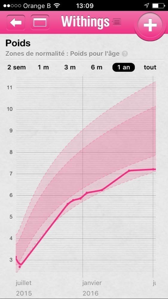 Journee Bebe 12 Mois Bebe Grandit Forum Grossesse Amp Bebe Doctissimo Journee Bebe 12 Mois Bebe Grandit Forum Grossesse Amp Bebe Doctissimo