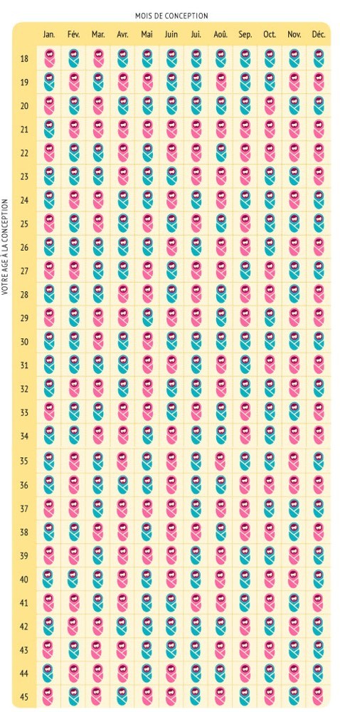 Calendrier Chinois La Grossesse Calendrierchinois Fr
