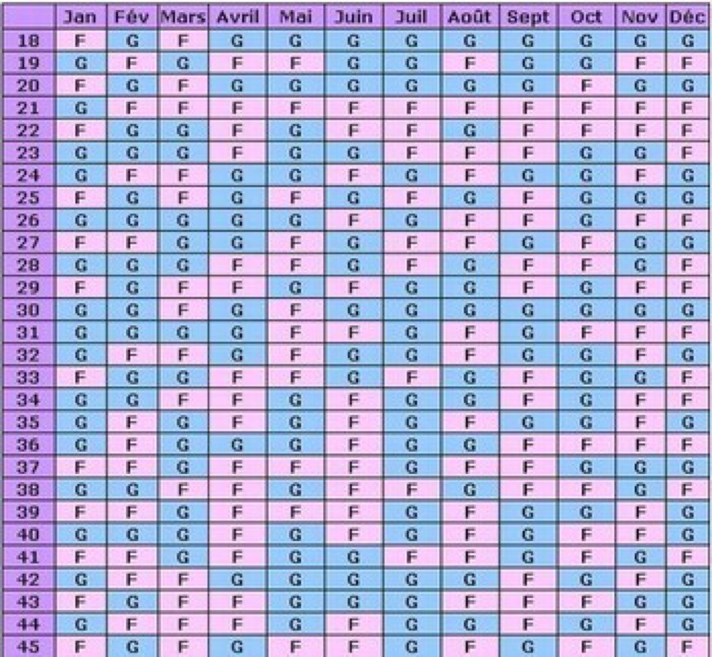 petite questions - Futures mamans - FORUM Grossesse & bébé - Doctissimo petite questions - Futures mamans - FORUM Grossesse & bébé - Doctissimo