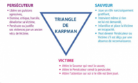 triangle de karpman