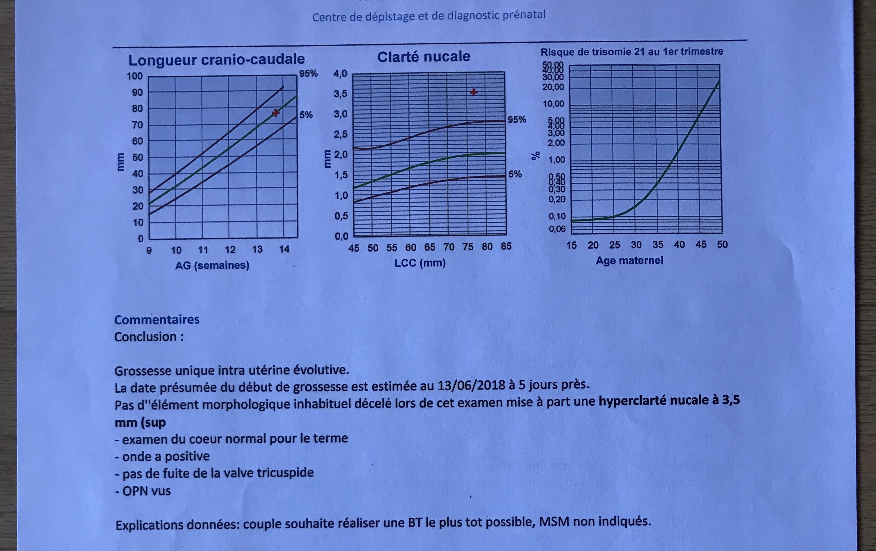 Clarte Nucale 3 51mm Amniocentese Forum Grossesse Amp Bebe Doctissimo Clarte Nucale 3 51mm Amniocentese Forum Grossesse Amp Bebe Doctissimo
