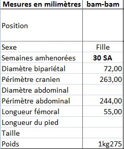 Echo A 30 Sa Qui D Autre Echographie Connaitre Le Sexe De Votre Bebe Forum Grossesse Amp Bebe Doctissimo