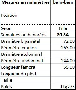 Echo A 30 Sa Qui D Autre Echographie Connaitre Le Sexe De Votre Bebe Forum Grossesse Amp Bebe Doctissimo Echo A 30 Sa Qui D Autre Echographie Connaitre Le Sexe De Votre Bebe Forum Grossesse Amp Bebe Doctissimo
