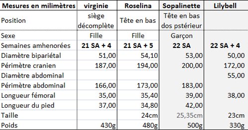 Resultats De Vos Echo Morpho C Est Ici Echographie Connaitre Le Sexe De Votre Bebe Forum Grossesse Amp Bebe Doctissimo Resultats De Vos Echo Morpho C Est Ici Echographie Connaitre Le Sexe De Votre Bebe Forum Grossesse Amp Bebe Doctissimo